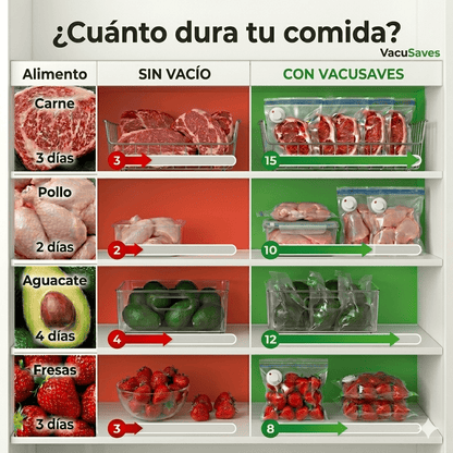 VacuSaves | Conserva. Ahorra. Desperdicia Cero
